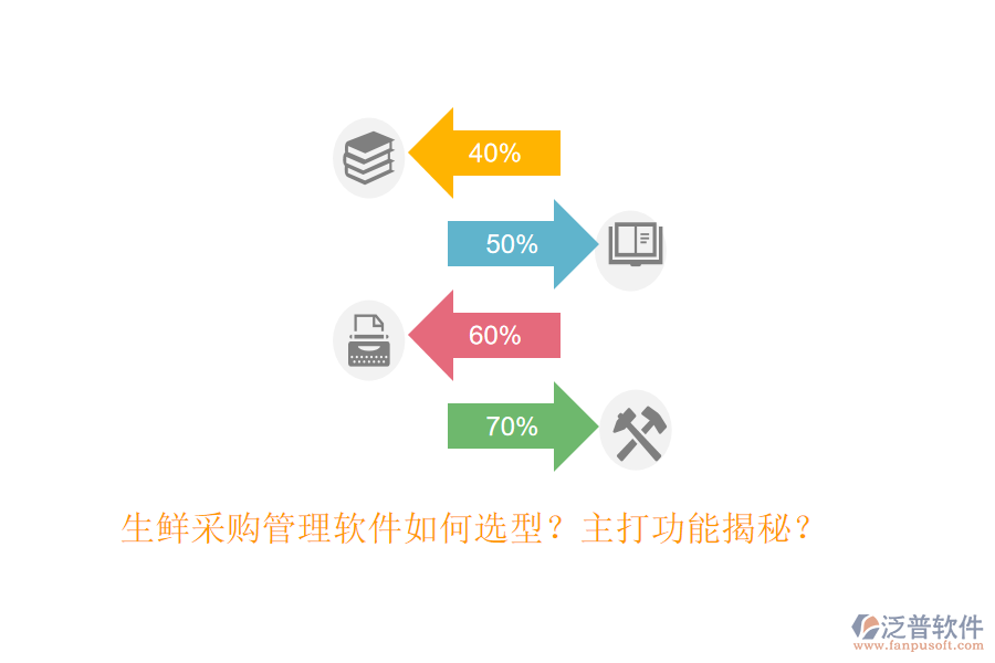 生鮮采購管理軟件如何選型？主打功能揭秘？