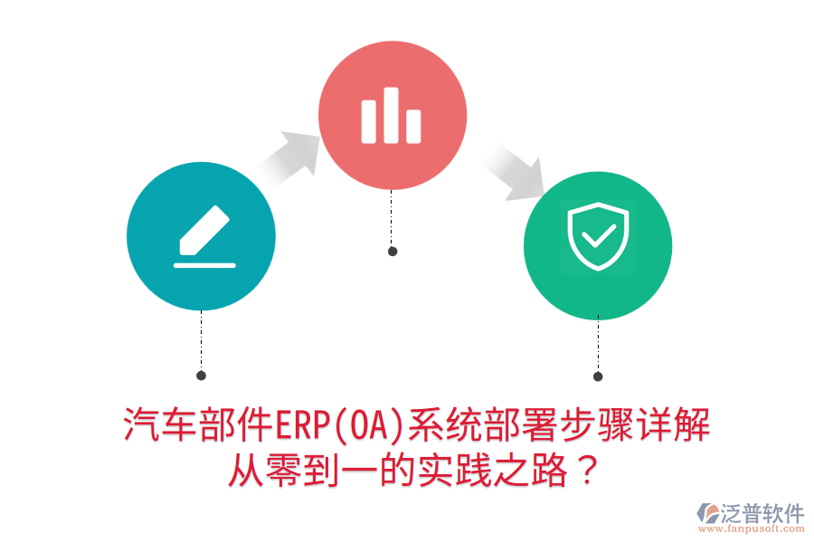  汽車部件ERP(OA)系統(tǒng)部署步驟詳解，從零到一的實(shí)踐之路？