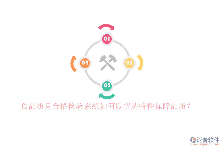 食品質(zhì)量合格檢驗(yàn)系統(tǒng)如何以優(yōu)勢(shì)特性保障品質(zhì)？