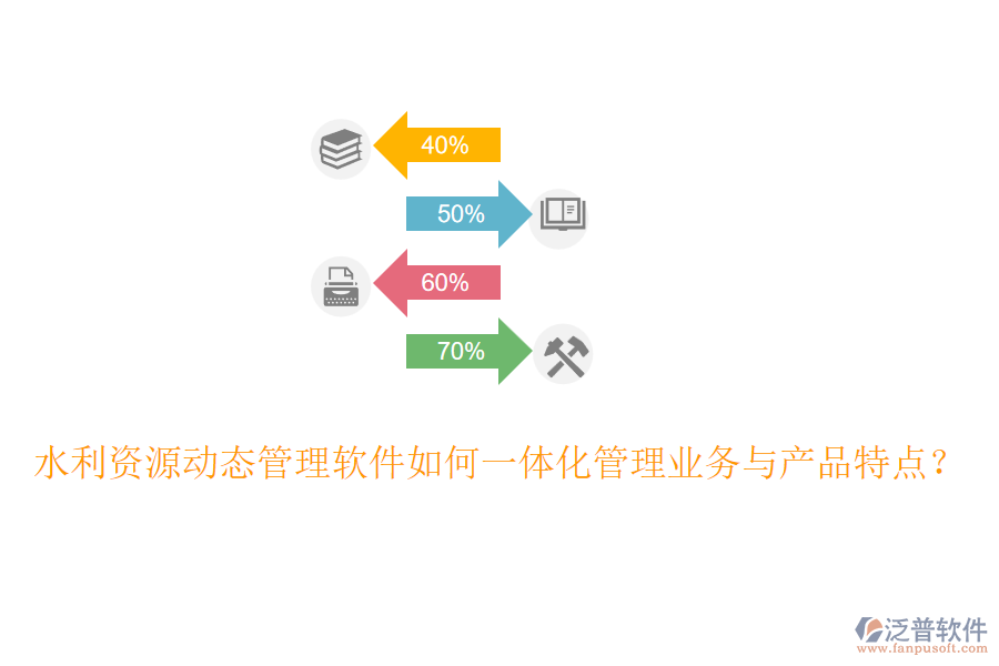 水利資源動(dòng)態(tài)管理軟件如何一體化管理業(yè)務(wù)與產(chǎn)品特點(diǎn)？