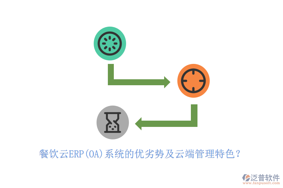 餐飲云ERP(OA)系統(tǒng)的優(yōu)劣勢及云端管理特色？