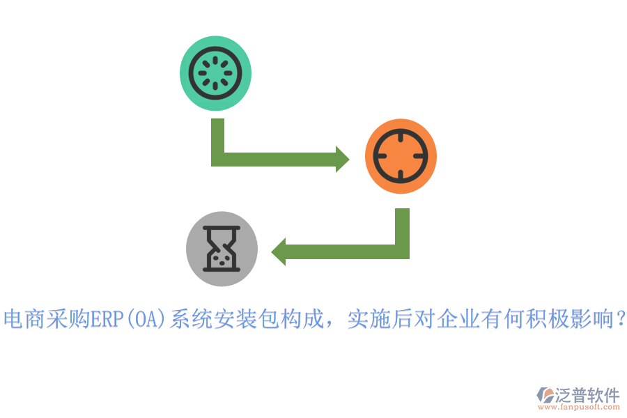 電商采購ERP(OA)系統(tǒng)安裝包構(gòu)成，實施后對企業(yè)有何積極影響？