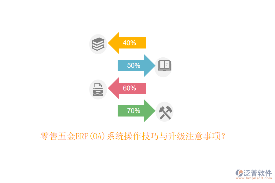 零售五金ERP(OA)系統(tǒng)操作技巧與升級(jí)注意事項(xiàng)？
