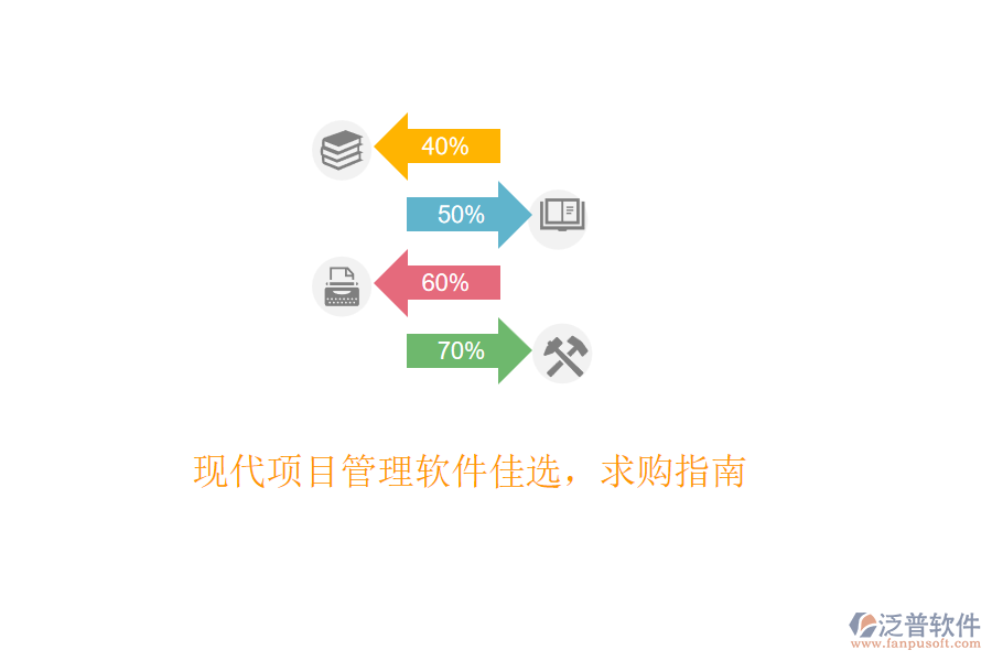 現(xiàn)代項目管理軟件佳選，求購指南