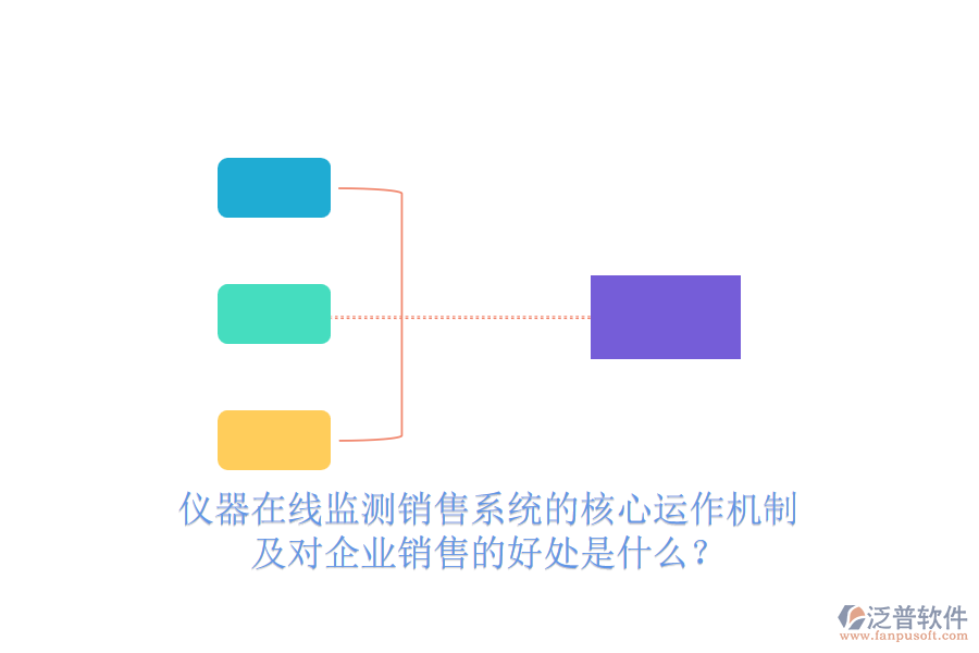 儀器在線監(jiān)測(cè)銷售系統(tǒng)的核心運(yùn)作機(jī)制及對(duì)企業(yè)銷售的好處是什么？