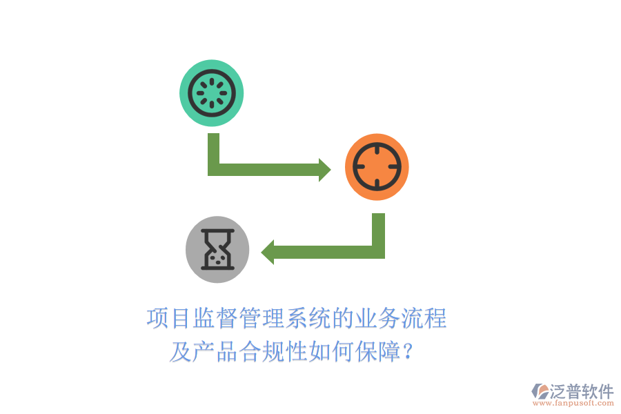 項(xiàng)目監(jiān)督管理系統(tǒng)的業(yè)務(wù)流程及產(chǎn)品合規(guī)性如何保障？