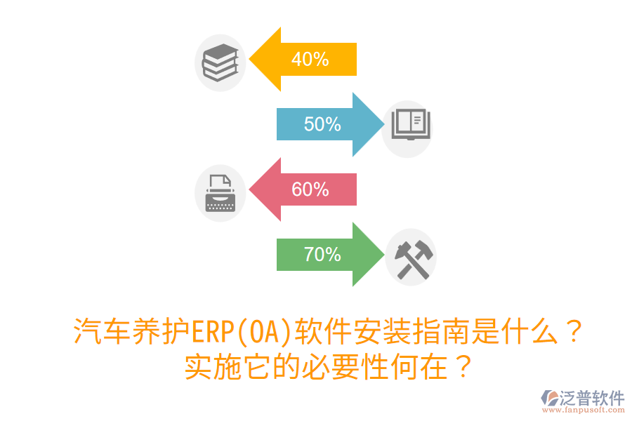  汽車養(yǎng)護(hù)ERP(OA)軟件安裝指南是什么？實(shí)施它的必要性何在？