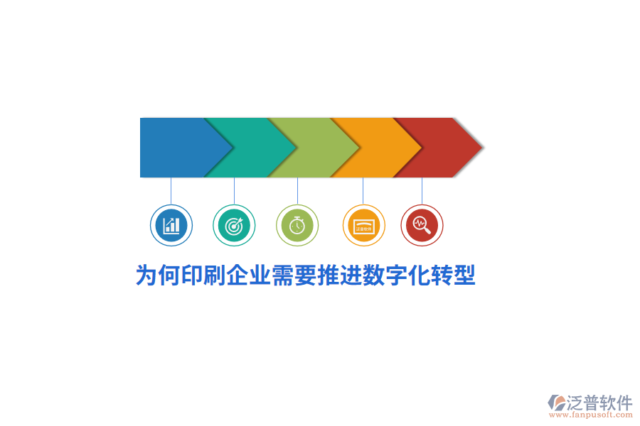 為何印刷企業(yè)需要推推進數(shù)字化轉(zhuǎn)型？