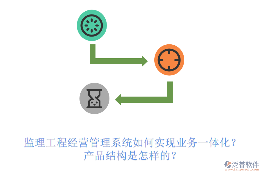 監(jiān)理工程經(jīng)營管理系統(tǒng)如何實(shí)現(xiàn)業(yè)務(wù)一體化？產(chǎn)品結(jié)構(gòu)是怎樣的？