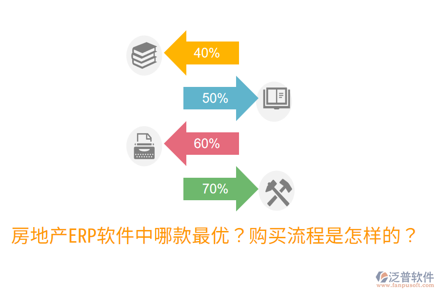  房地產(chǎn)ERP軟件中哪款最優(yōu)？購買流程是怎樣的？