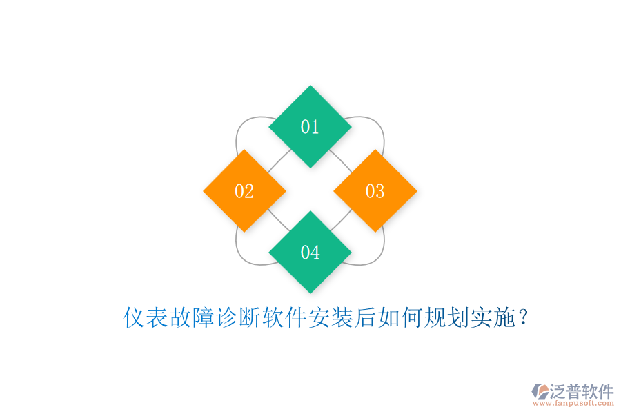 儀表故障診斷軟件安裝后如何規(guī)劃實施？