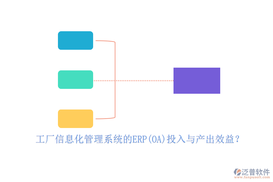 工廠信息化管理系統(tǒng)的ERP(OA)投入與產(chǎn)出效益？