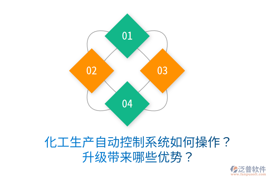  化工生產(chǎn)自動(dòng)控制系統(tǒng)如何操作？升級(jí)帶來哪些優(yōu)勢(shì)？