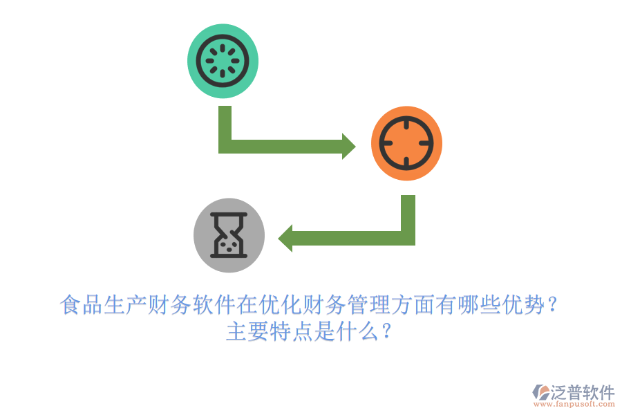 食品生產(chǎn)財(cái)務(wù)軟件在優(yōu)化財(cái)務(wù)管理方面有哪些優(yōu)勢？主要特點(diǎn)是什么？