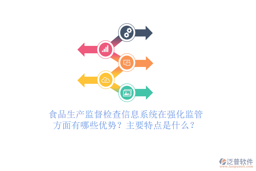 食品生產(chǎn)監(jiān)督檢查信息系統(tǒng)在強化監(jiān)管方面有哪些優(yōu)勢？主要特點是什么？