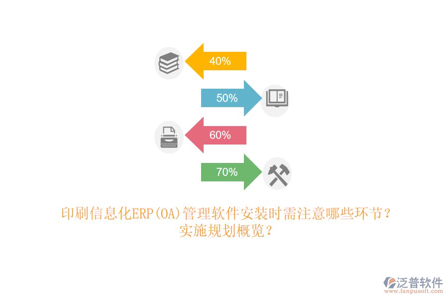 印刷信息化ERP(OA)管理軟件安裝時需注意哪些環(huán)節(jié)？實施規(guī)劃概覽？