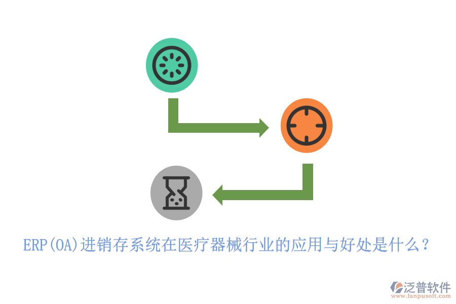 ERP(OA)進(jìn)銷存系統(tǒng)在醫(yī)療器械行業(yè)的應(yīng)用與好處是什么？