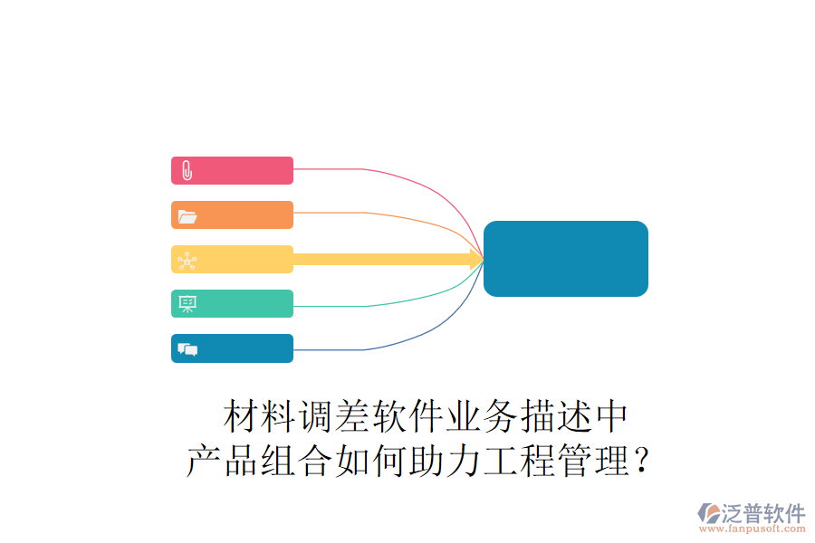材料調(diào)差軟件業(yè)務(wù)描述中，產(chǎn)品組合如何助力工程管理？
