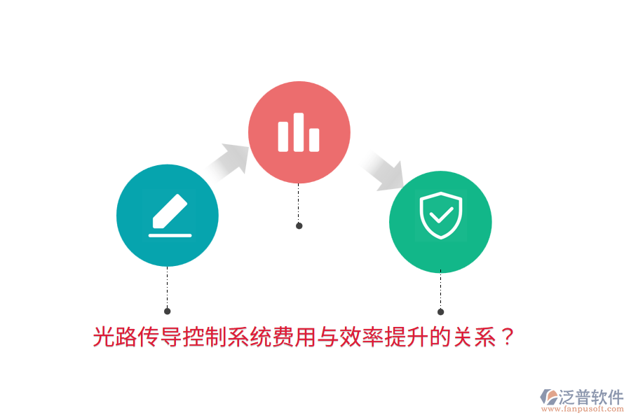 光路傳導(dǎo)控制系統(tǒng)費用與效率提升的關(guān)系？