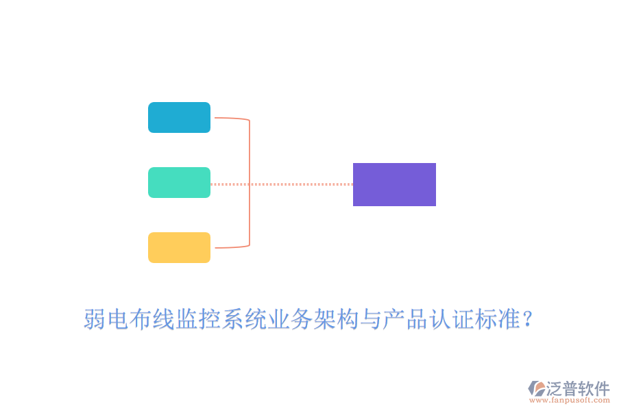 弱電布線監(jiān)控系統(tǒng)業(yè)務(wù)架構(gòu)與產(chǎn)品認證標準？