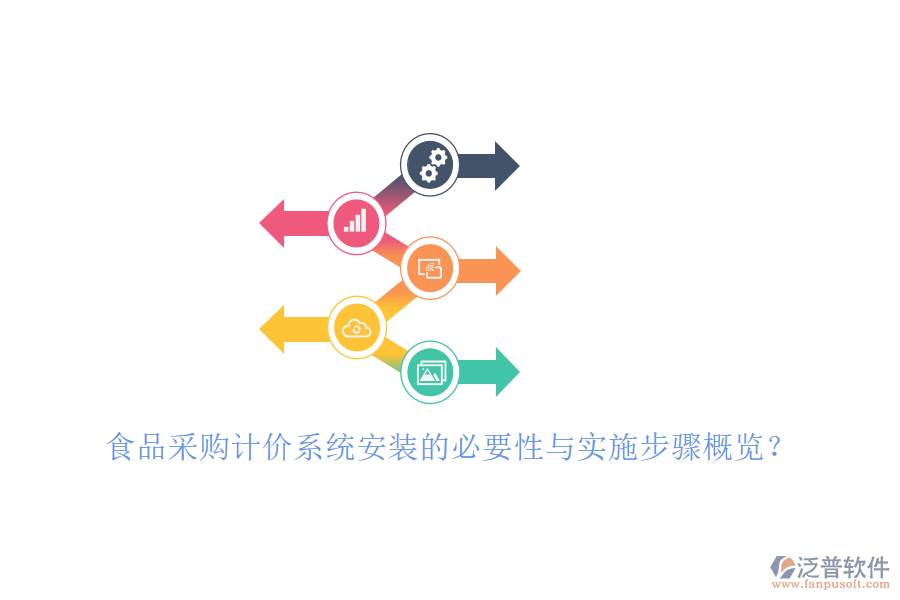 食品采購(gòu)計(jì)價(jià)系統(tǒng)安裝的必要性與實(shí)施步驟概覽？
