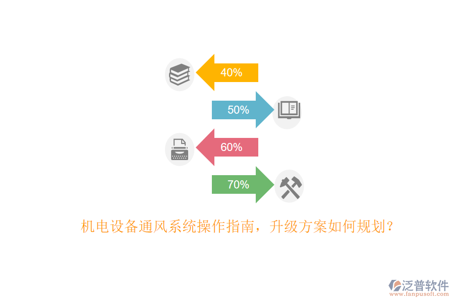 機(jī)電設(shè)備通風(fēng)系統(tǒng)操作指南，升級(jí)方案如何規(guī)劃？
