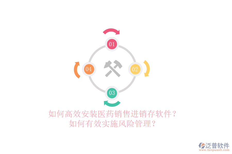 如何高效安裝醫(yī)藥銷售進銷存軟件？如何有效實施風險管理？