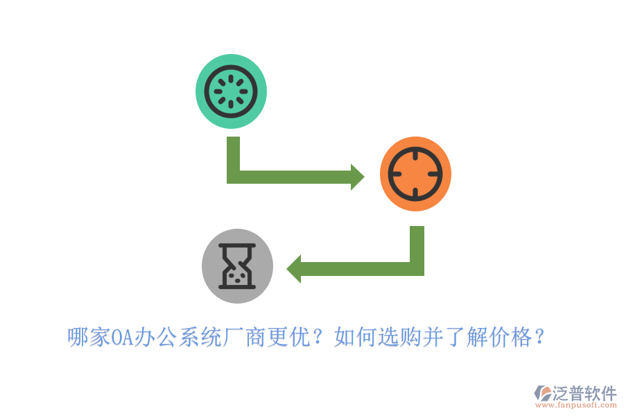 哪家<a href=http://napavibes.com/oa/ target=_blank class=infotextkey>OA辦公系統(tǒng)</a>廠商更優(yōu)？如何選購并了解價格？