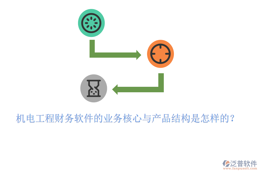 機(jī)電工程財(cái)務(wù)軟件的業(yè)務(wù)核心與產(chǎn)品結(jié)構(gòu)是怎樣的？