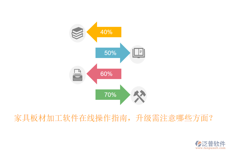 家具板材加工軟件在線操作指南，升級(jí)需注意哪些方面？