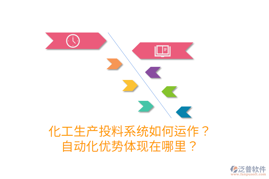 化工生產(chǎn)投料系統(tǒng)如何運作？自動化優(yōu)勢體現(xiàn)在哪里？