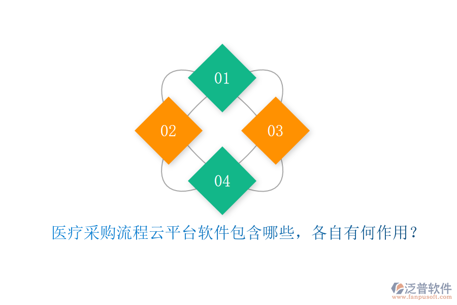 醫(yī)療采購流程云平臺軟件包含哪些，各自有何作用？