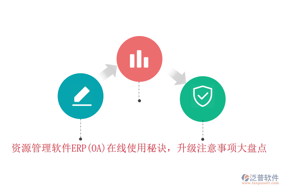 資源管理軟件ERP(OA)在線使用秘訣，升級注意事項大盤點