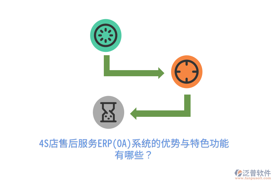 4S店售后服務(wù)ERP(OA)系統(tǒng)的優(yōu)勢與特色功能有哪些？
