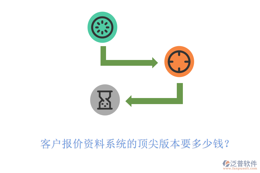 客戶報(bào)價(jià)資料系統(tǒng)的頂尖版本要多少錢？