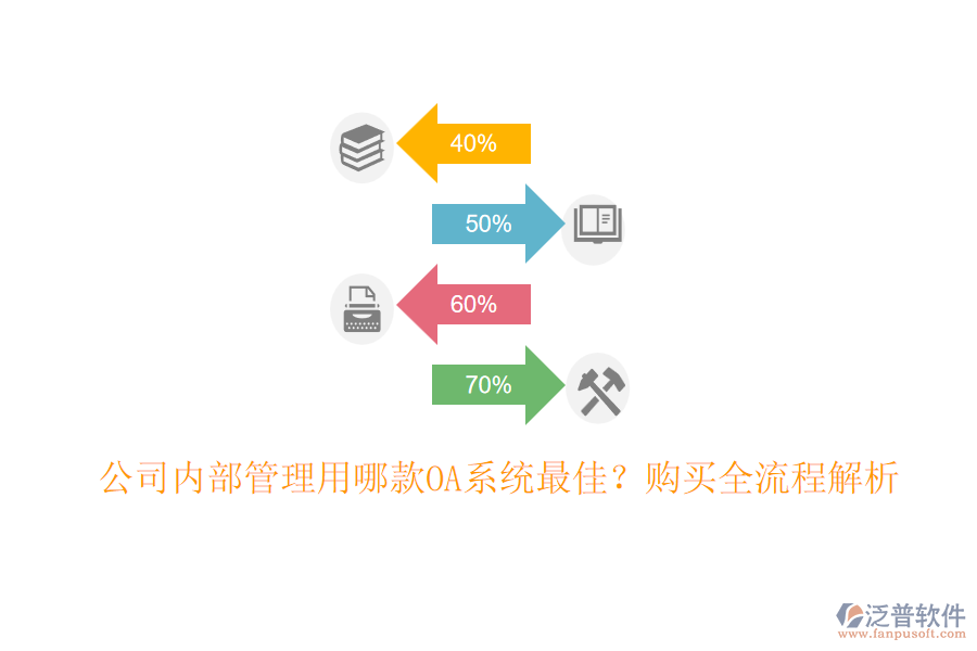 公司內(nèi)部管理用哪款OA系統(tǒng)最佳？購買全流程解析