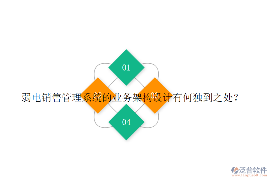 弱電銷售管理系統(tǒng)的業(yè)務(wù)架構(gòu)設(shè)計有何獨到之處？