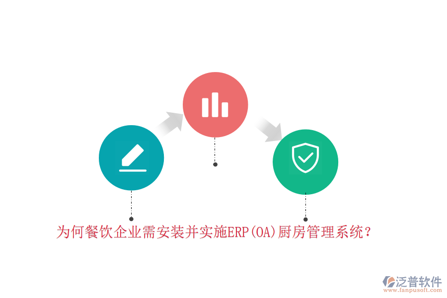 為何餐飲企業(yè)需安裝并實施ERP(OA)廚房管理系統(tǒng)？