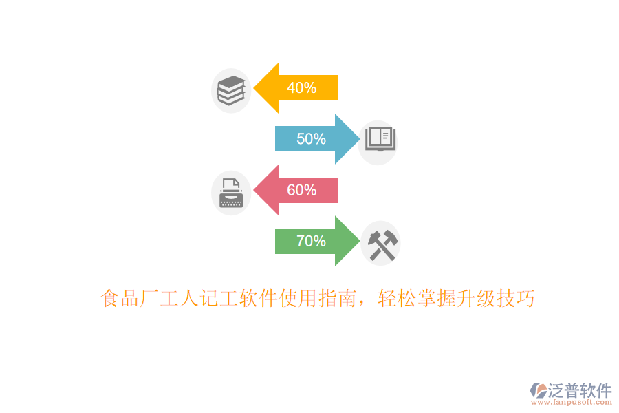 食品廠工人記工軟件使用指南，輕松掌握升級技巧