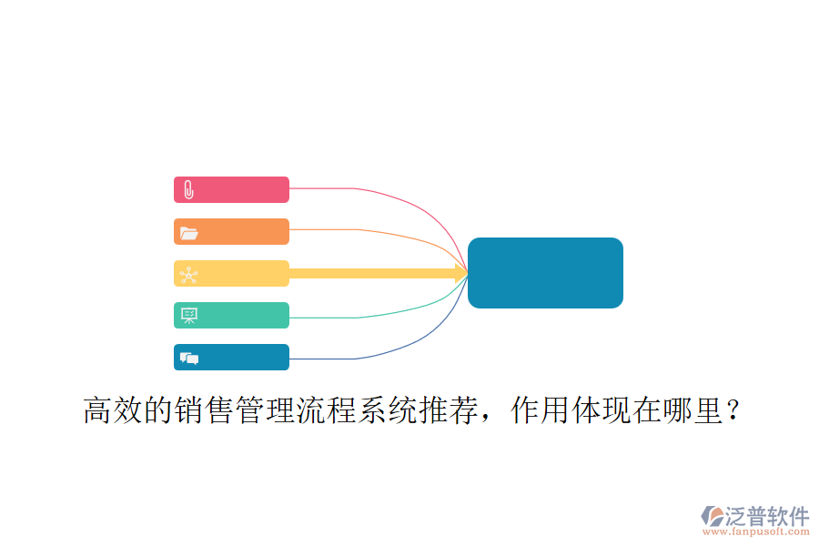 高效的銷售管理流程系統(tǒng)推薦，作用體現(xiàn)在哪里？