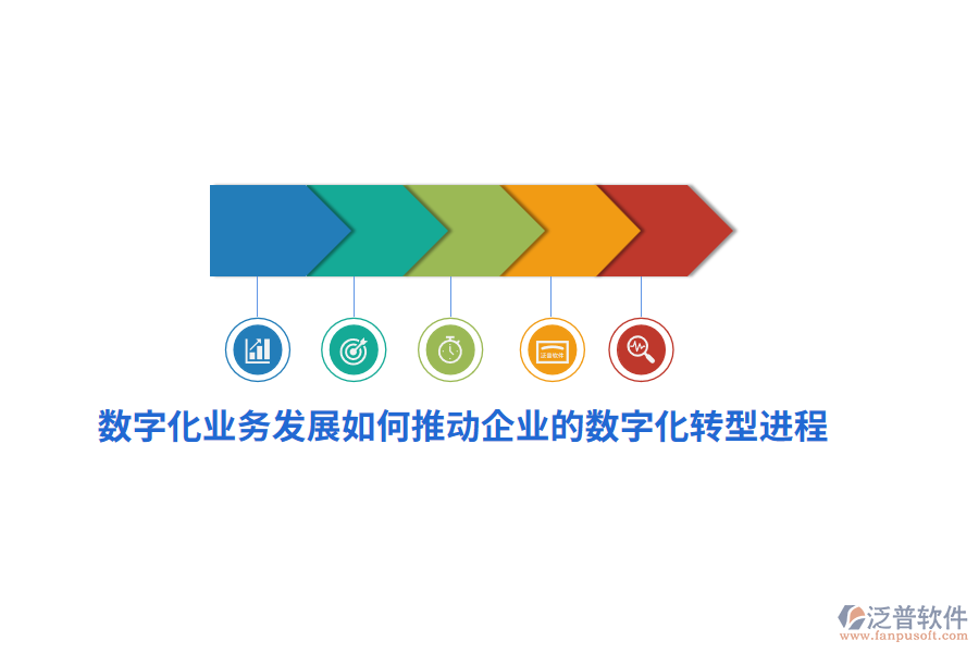 數(shù)字化業(yè)務(wù)發(fā)展如何推動(dòng)企業(yè)的數(shù)字化轉(zhuǎn)型進(jìn)程？