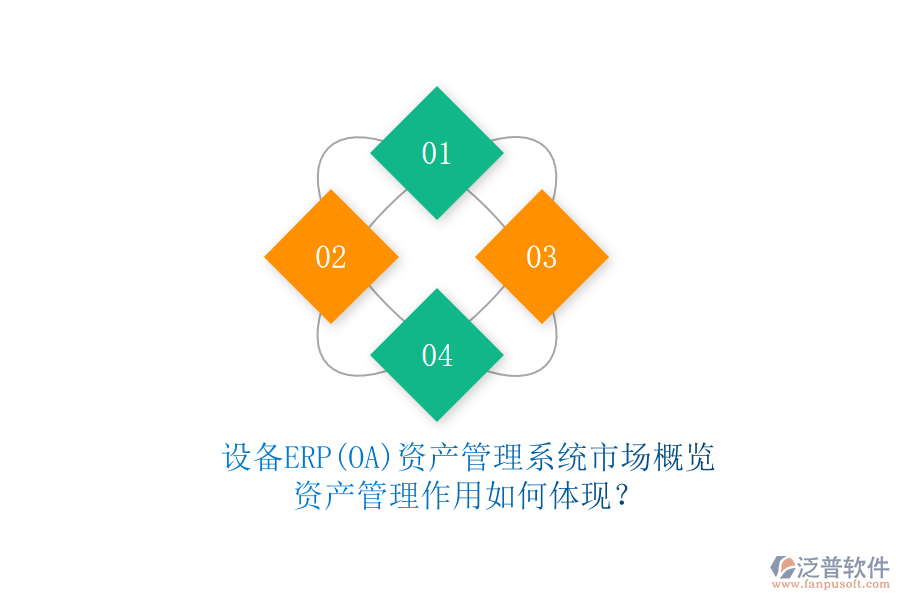 設(shè)備ERP(OA)資產(chǎn)管理系統(tǒng)市場概覽，資產(chǎn)管理作用如何體現(xiàn)？