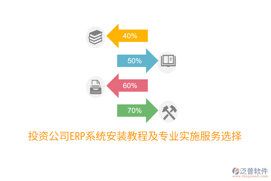  投資公司ERP系統(tǒng)安裝教程及專業(yè)實施服務選擇