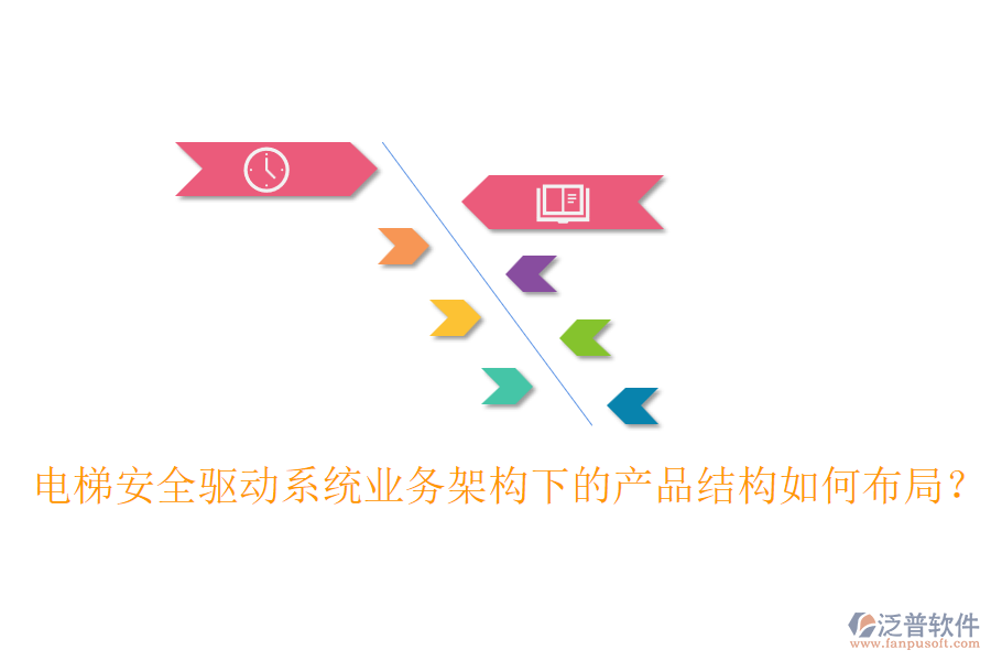 電梯安全驅動系統業(yè)務架構下的產品結構如何布局？