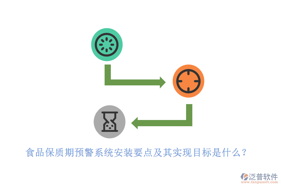 食品保質(zhì)期預(yù)警系統(tǒng)安裝要點(diǎn)及其實現(xiàn)目標(biāo)是什么？