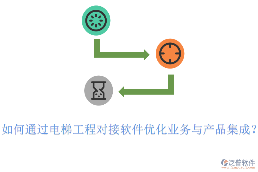 如何通過(guò)電梯工程對(duì)接軟件優(yōu)化業(yè)務(wù)與產(chǎn)品集成？