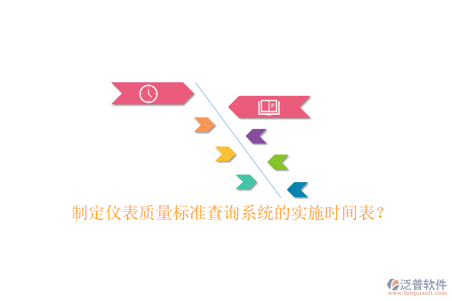 制定儀表質(zhì)量標(biāo)準(zhǔn)查詢(xún)系統(tǒng)的實(shí)施時(shí)間表？