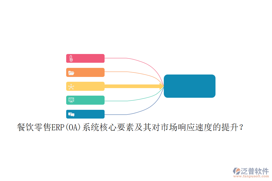 餐飲零售ERP(OA)系統(tǒng)核心要素及其對市場響應(yīng)速度的提升？