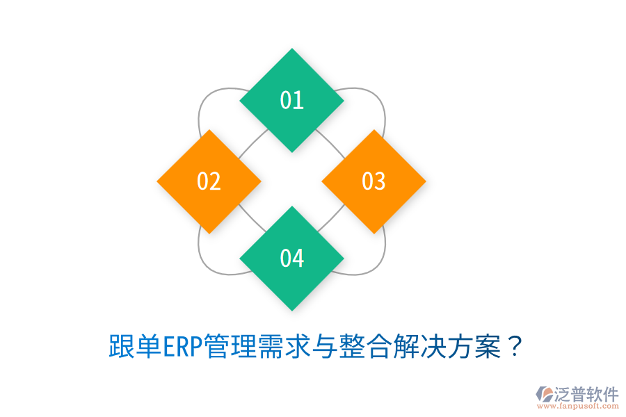  跟單ERP管理需求與整合解決方案？