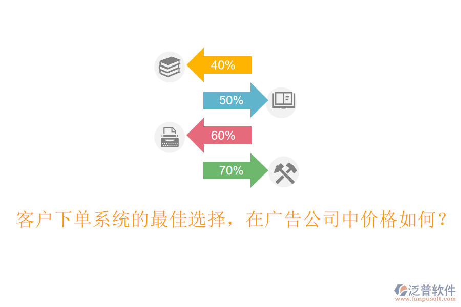 客戶下單系統(tǒng)的最佳選擇，在廣告公司中價格如何？